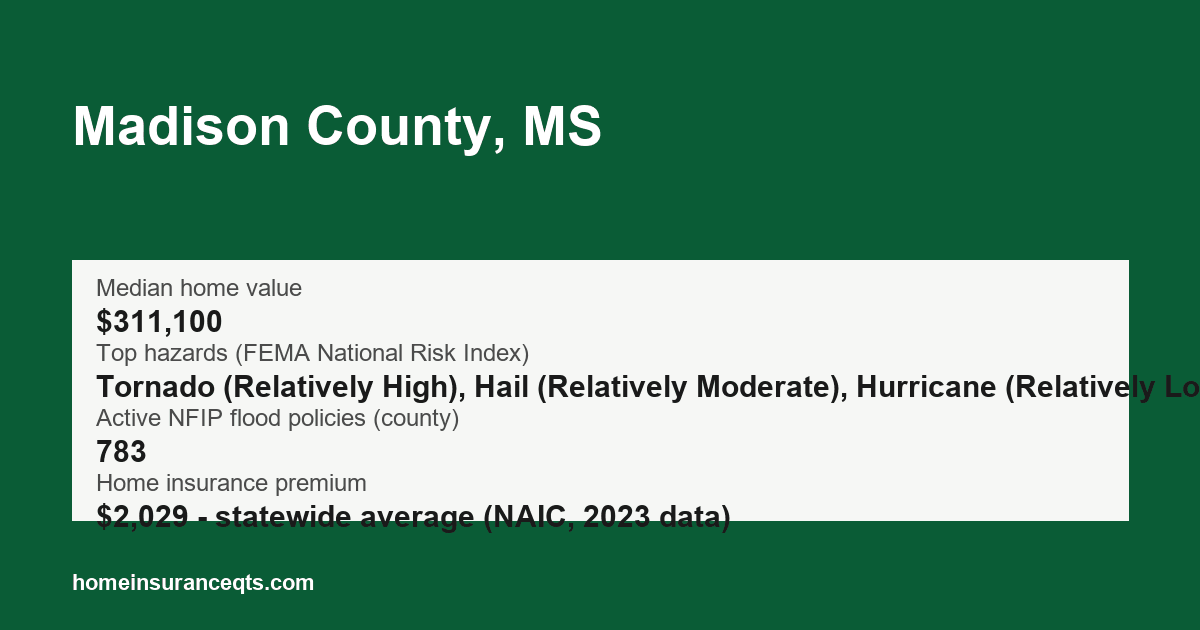 Key home insurance figures for Madison County, MS