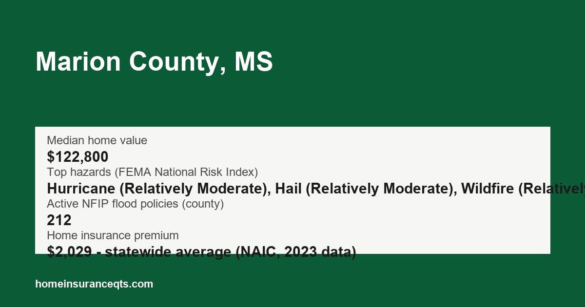 Key home insurance figures for Marion County, MS