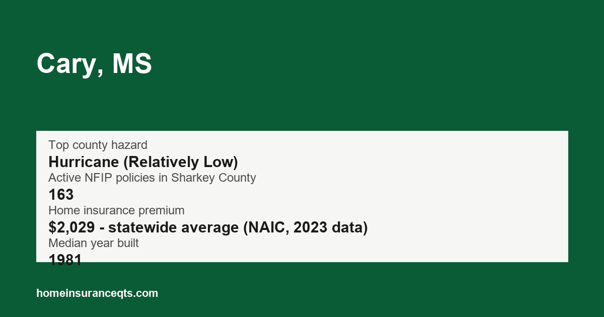 Key home insurance figures for Cary, MS