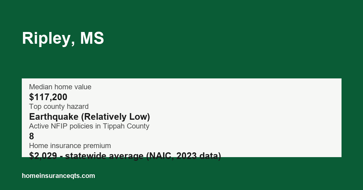 Key home insurance figures for Ripley, MS