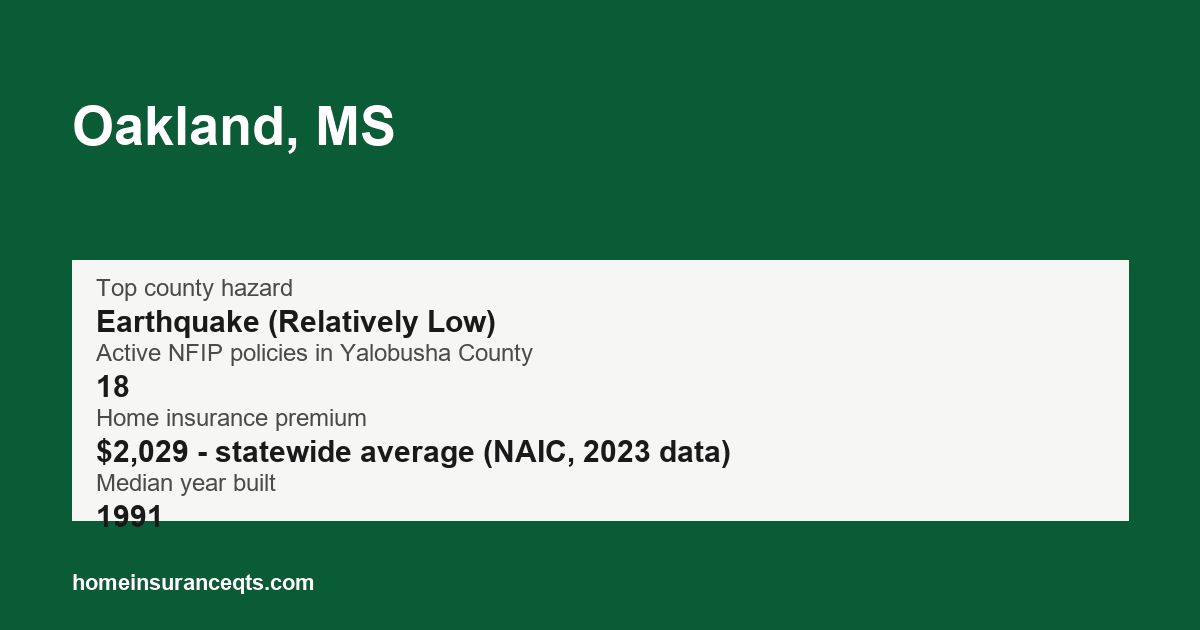 Key home insurance figures for Oakland, MS