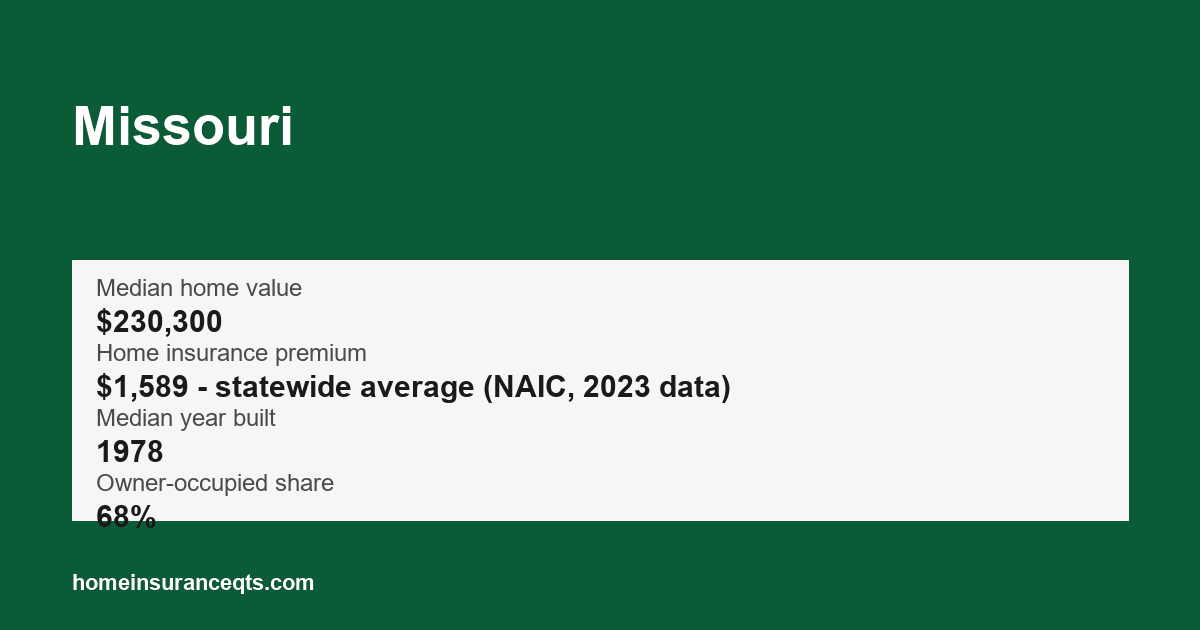 Key home insurance figures for Missouri