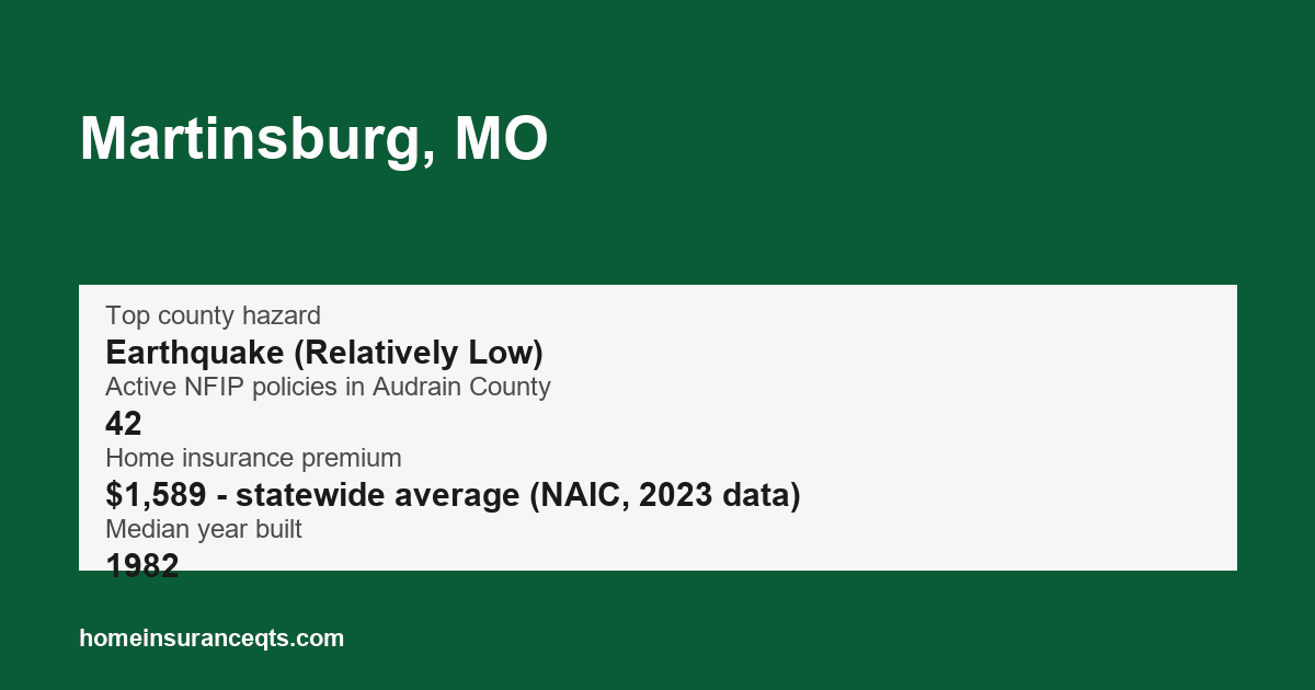 Key home insurance figures for Martinsburg, MO