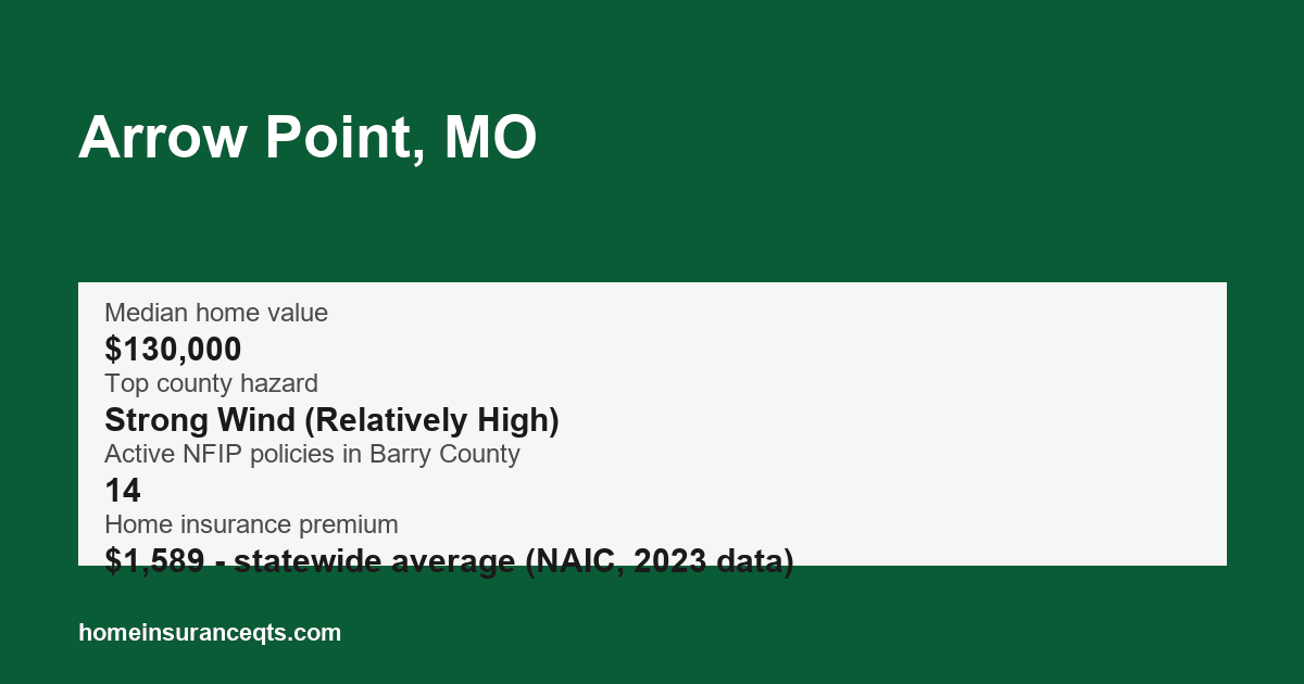 Key home insurance figures for Arrow Point, MO