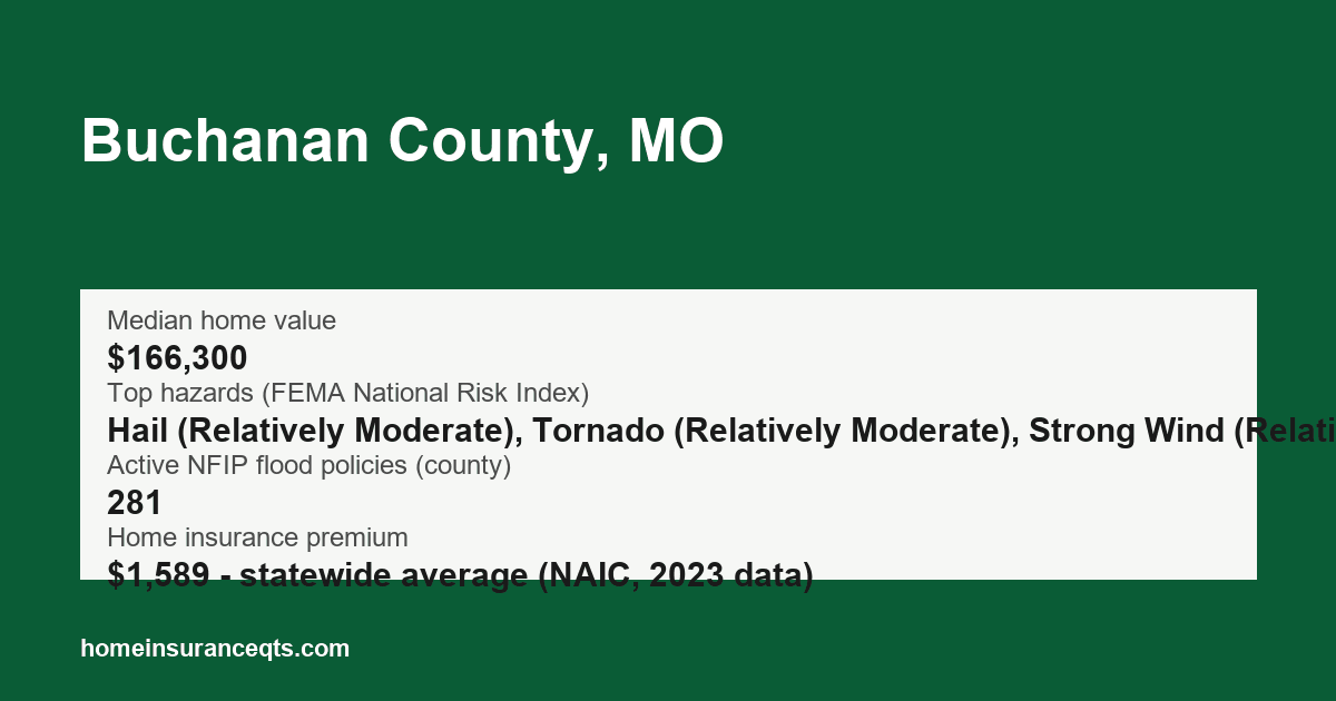 Key home insurance figures for Buchanan County, MO