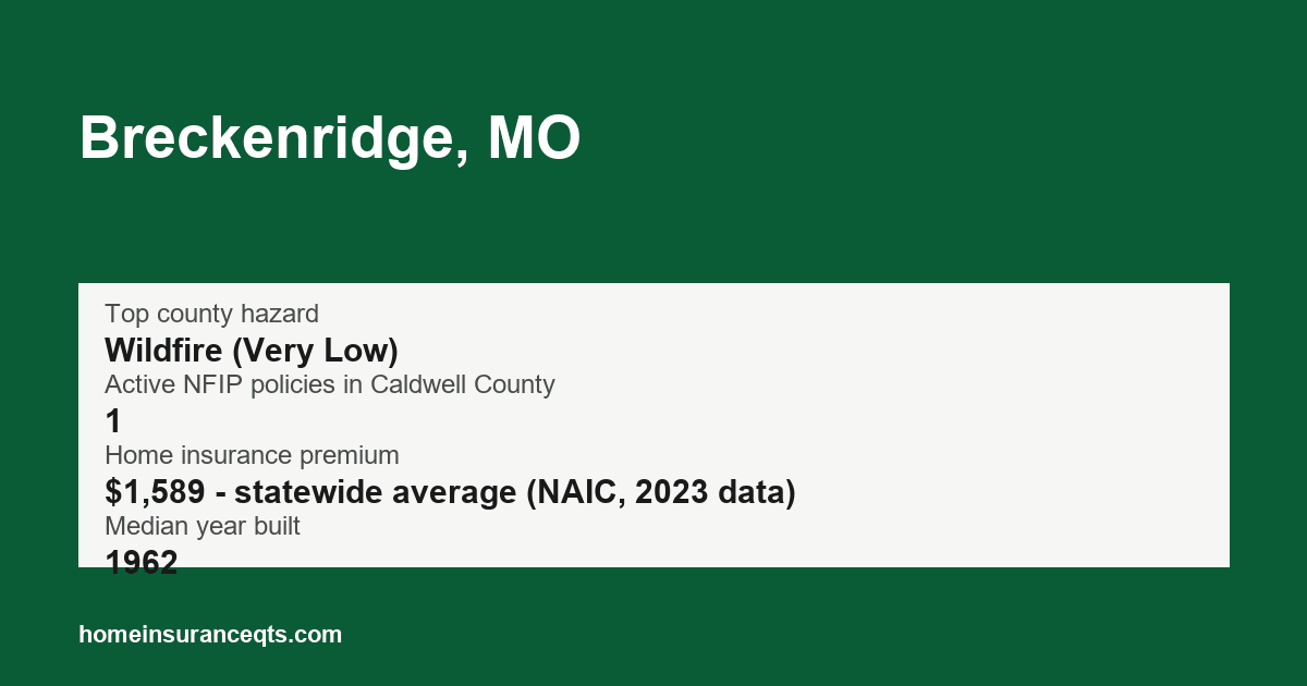 Key home insurance figures for Breckenridge, MO
