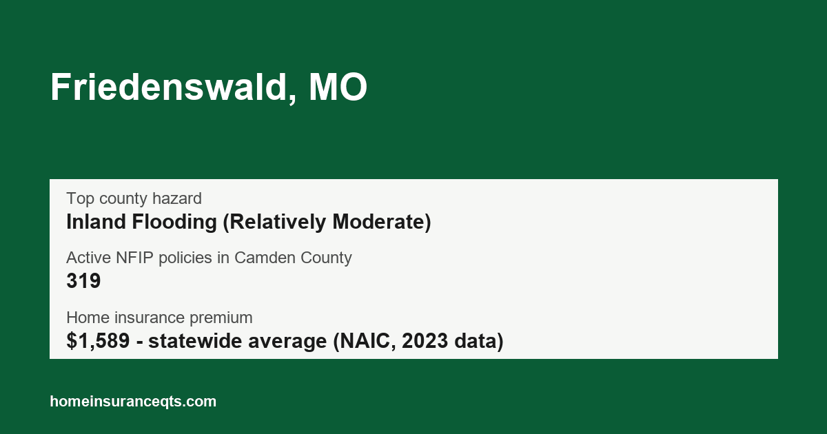 Key home insurance figures for Friedenswald, MO