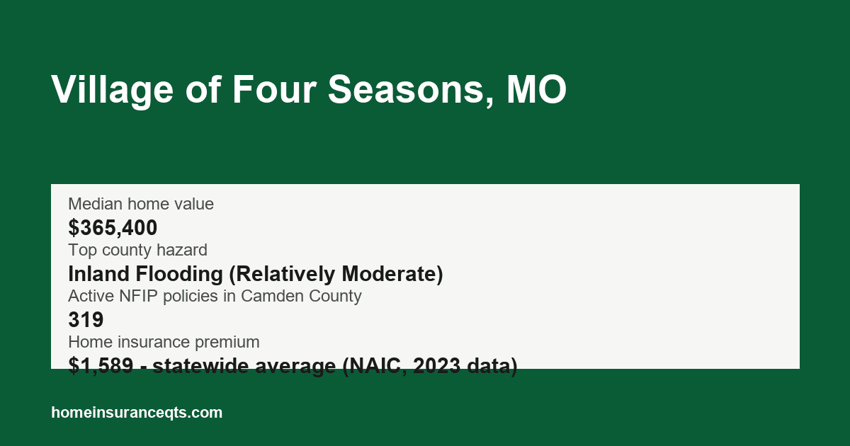Key home insurance figures for Village of Four Seasons, MO