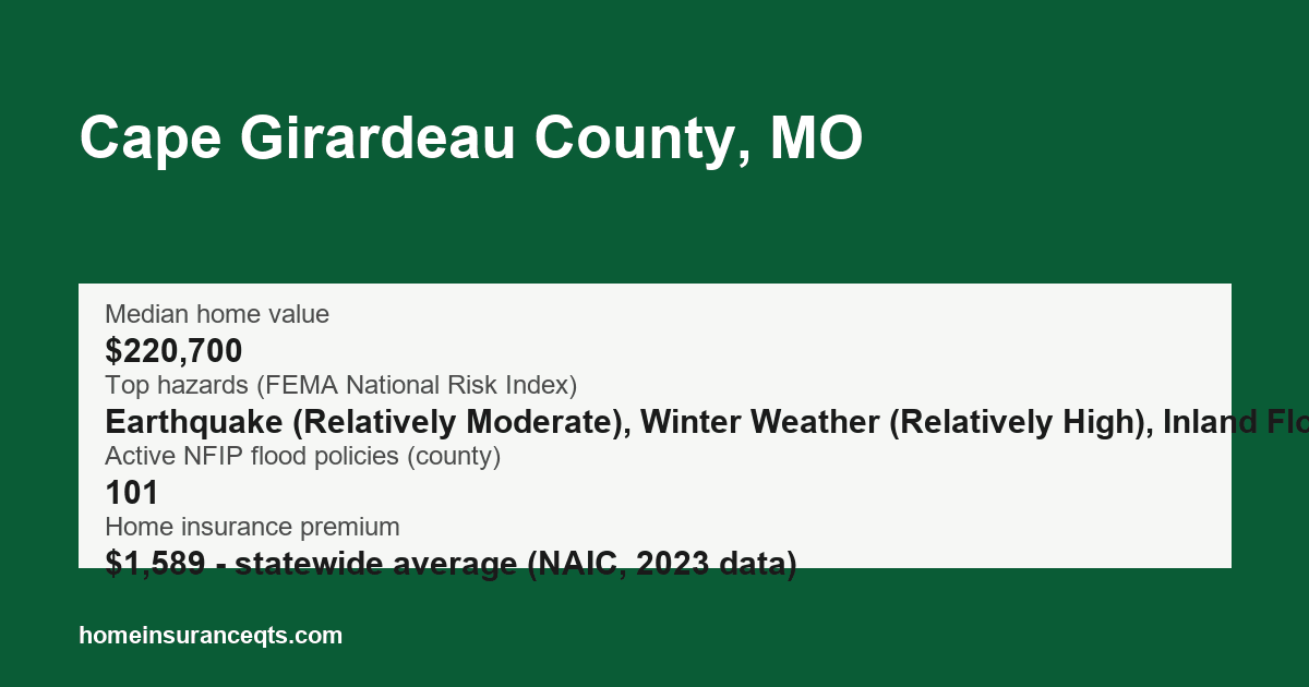Key home insurance figures for Cape Girardeau County, MO