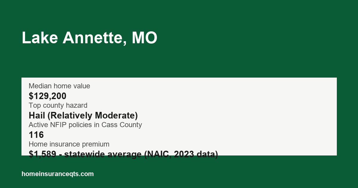 Key home insurance figures for Lake Annette, MO