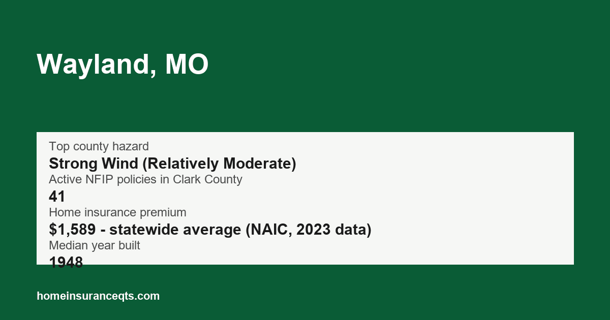 Key home insurance figures for Wayland, MO