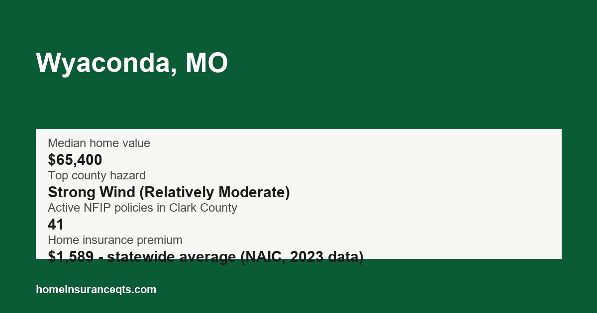 Key home insurance figures for Wyaconda, MO