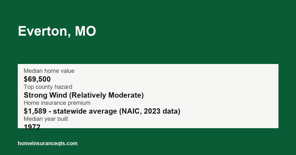 Key home insurance figures for Everton, MO