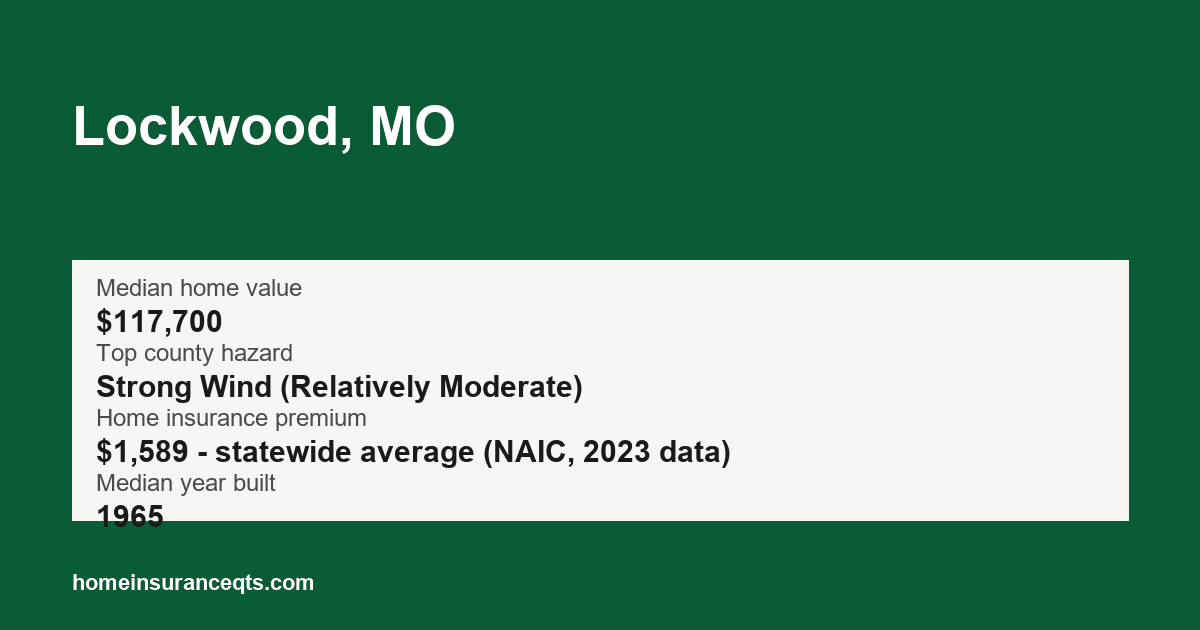 Key home insurance figures for Lockwood, MO
