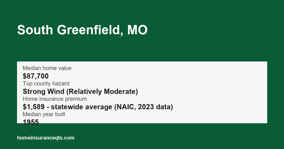 Key home insurance figures for South Greenfield, MO