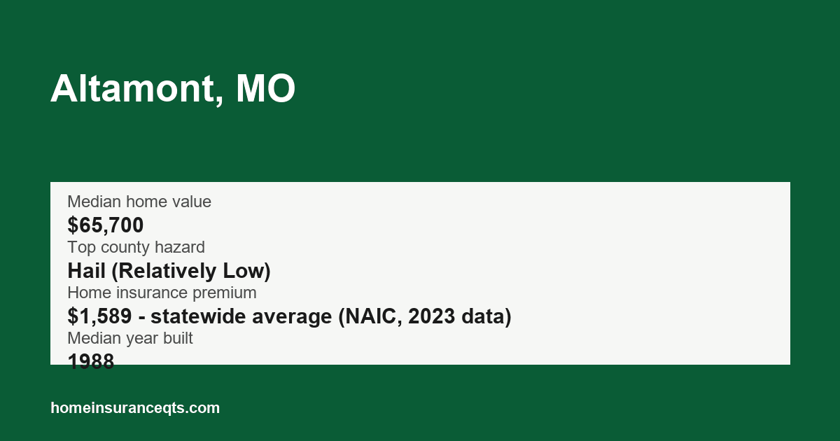 Key home insurance figures for Altamont, MO
