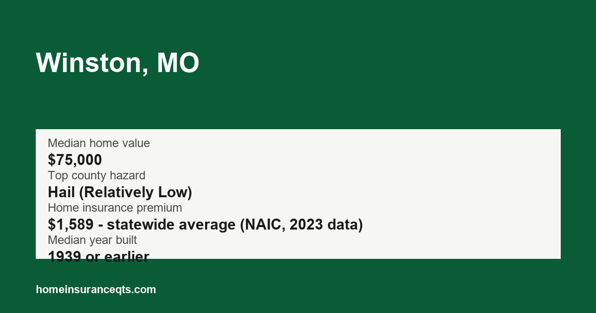 Key home insurance figures for Winston, MO