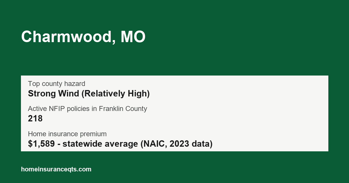 Key home insurance figures for Charmwood, MO