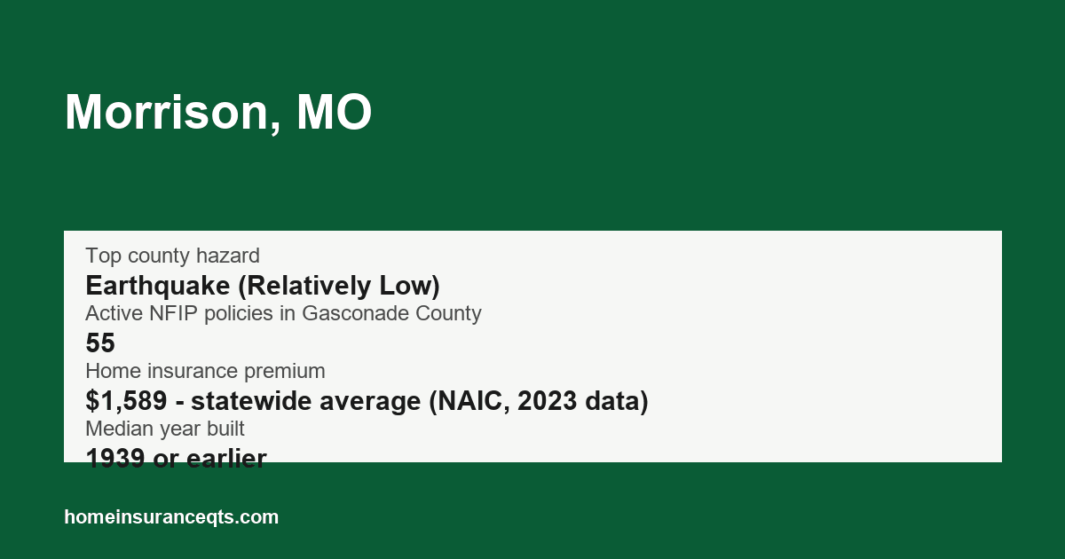 Key home insurance figures for Morrison, MO
