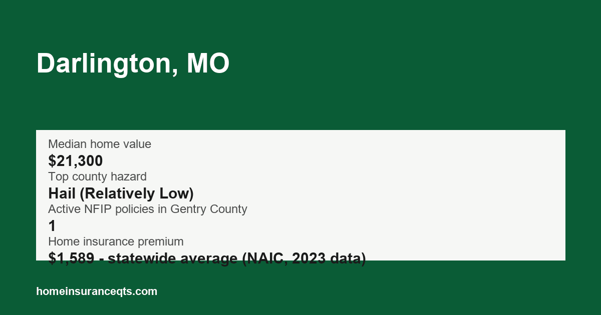 Key home insurance figures for Darlington, MO