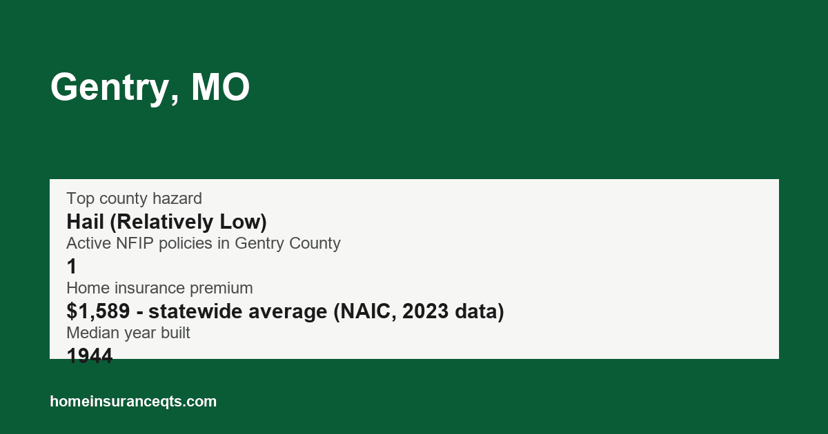 Key home insurance figures for Gentry, MO
