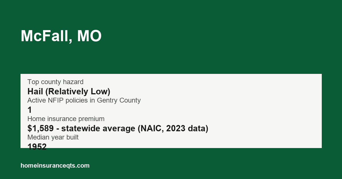 Key home insurance figures for McFall, MO