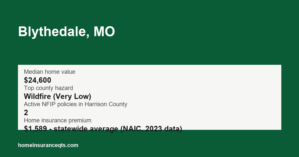 Key home insurance figures for Blythedale, MO