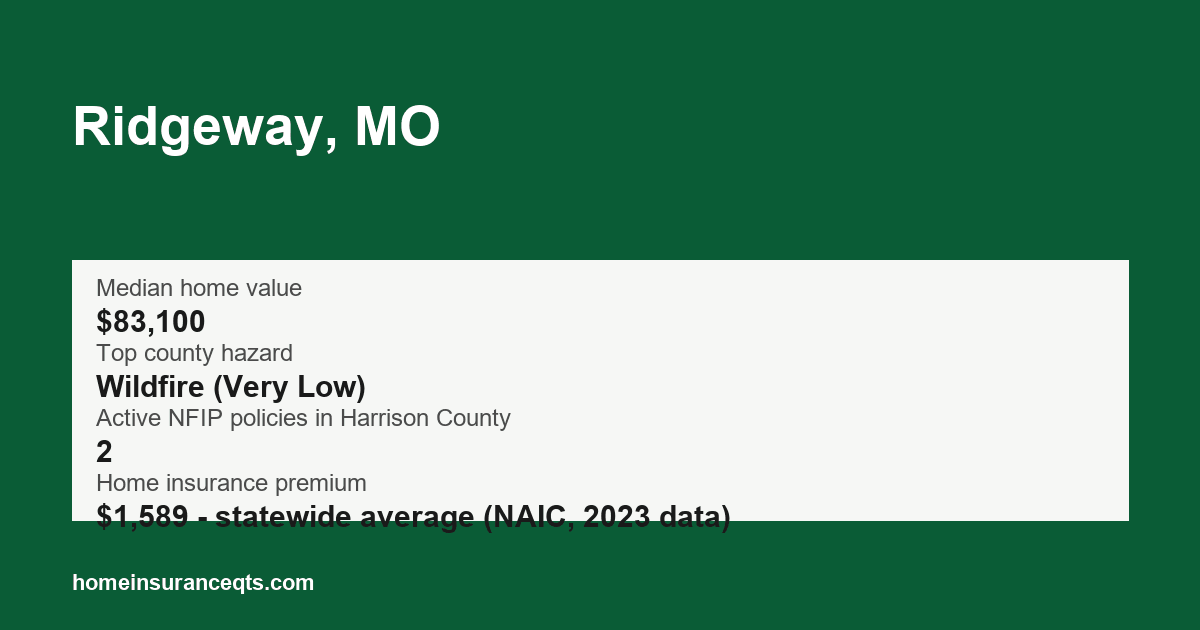 Key home insurance figures for Ridgeway, MO