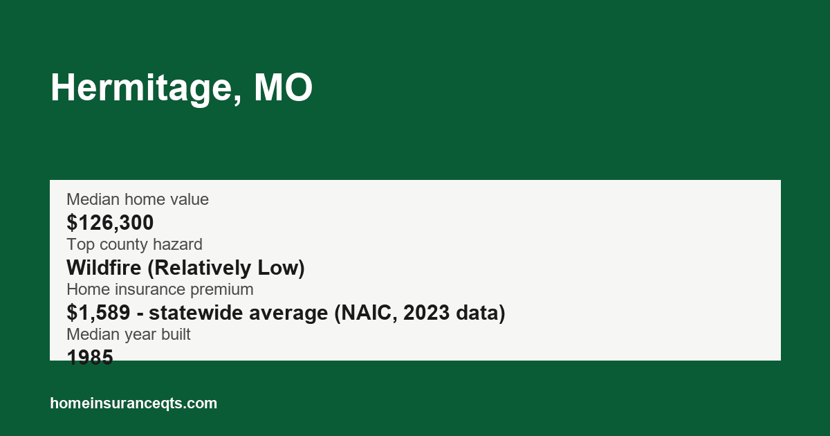 Key home insurance figures for Hermitage, MO