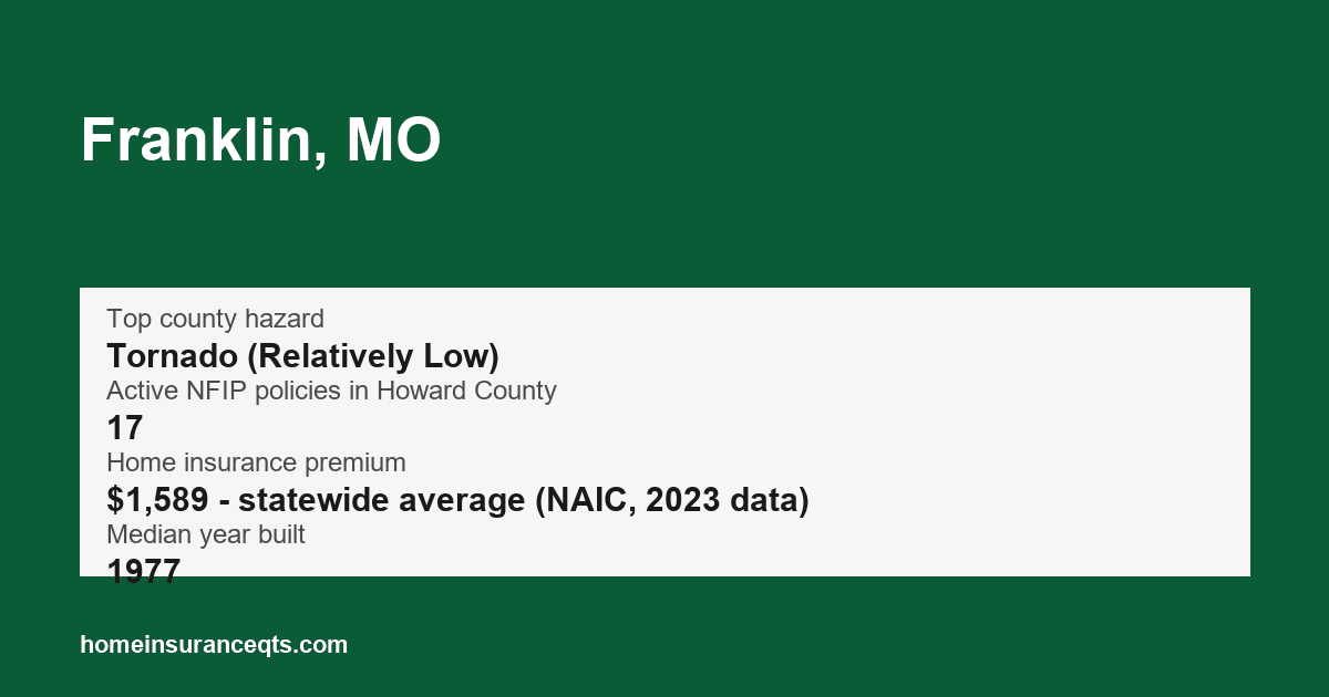 Key home insurance figures for Franklin, MO