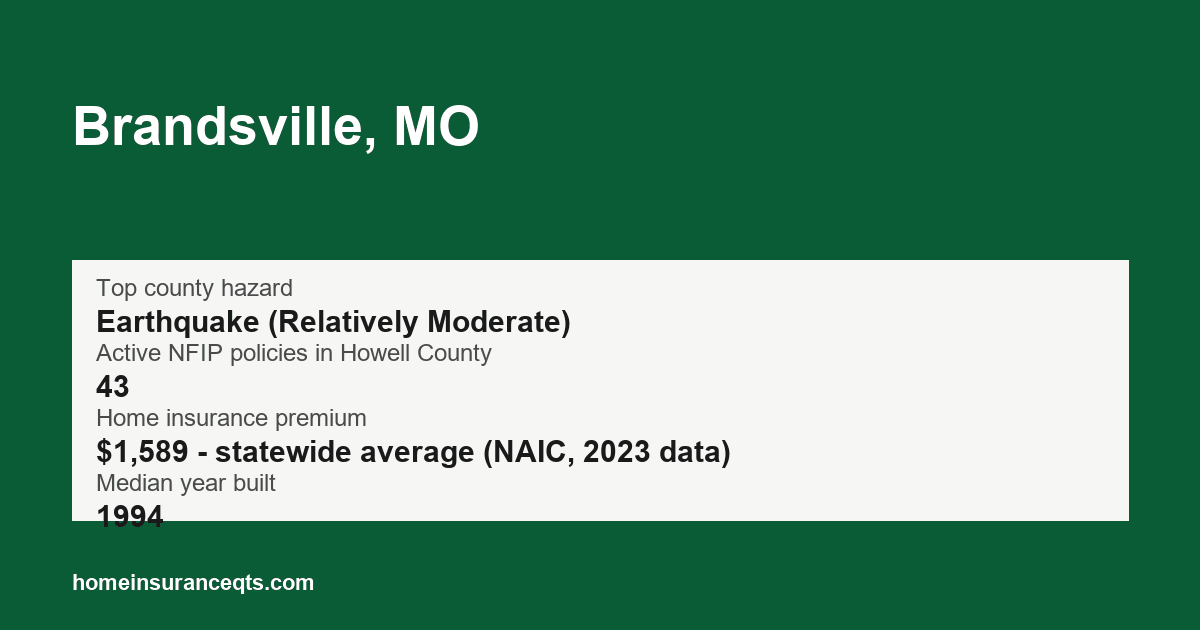 Key home insurance figures for Brandsville, MO