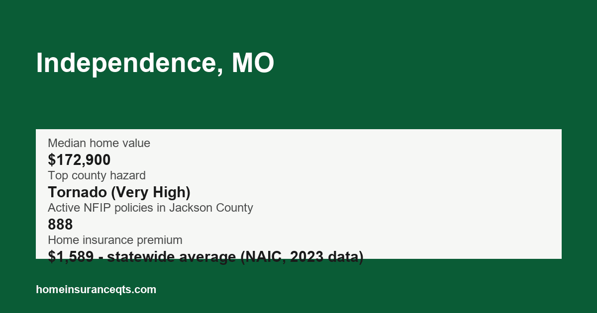 Key home insurance figures for Independence, MO