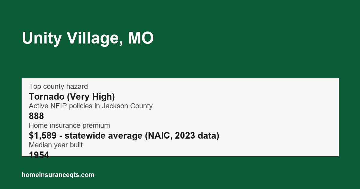 Key home insurance figures for Unity Village, MO