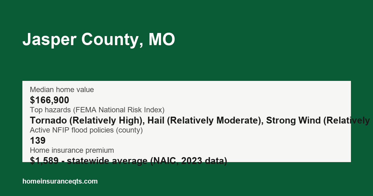 Key home insurance figures for Jasper County, MO