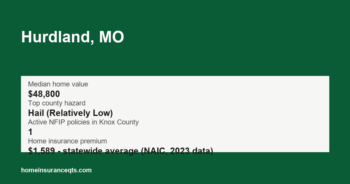 Key home insurance figures for Hurdland, MO