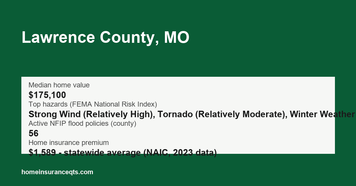 Key home insurance figures for Lawrence County, MO