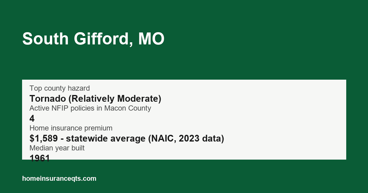 Key home insurance figures for South Gifford, MO