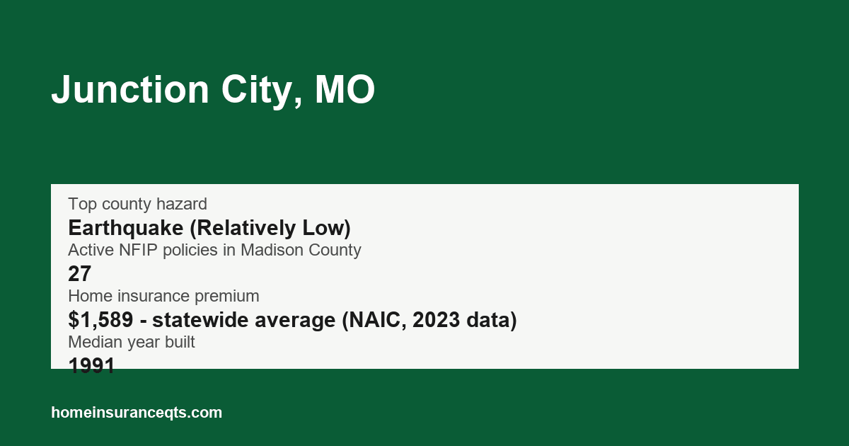 Key home insurance figures for Junction City, MO