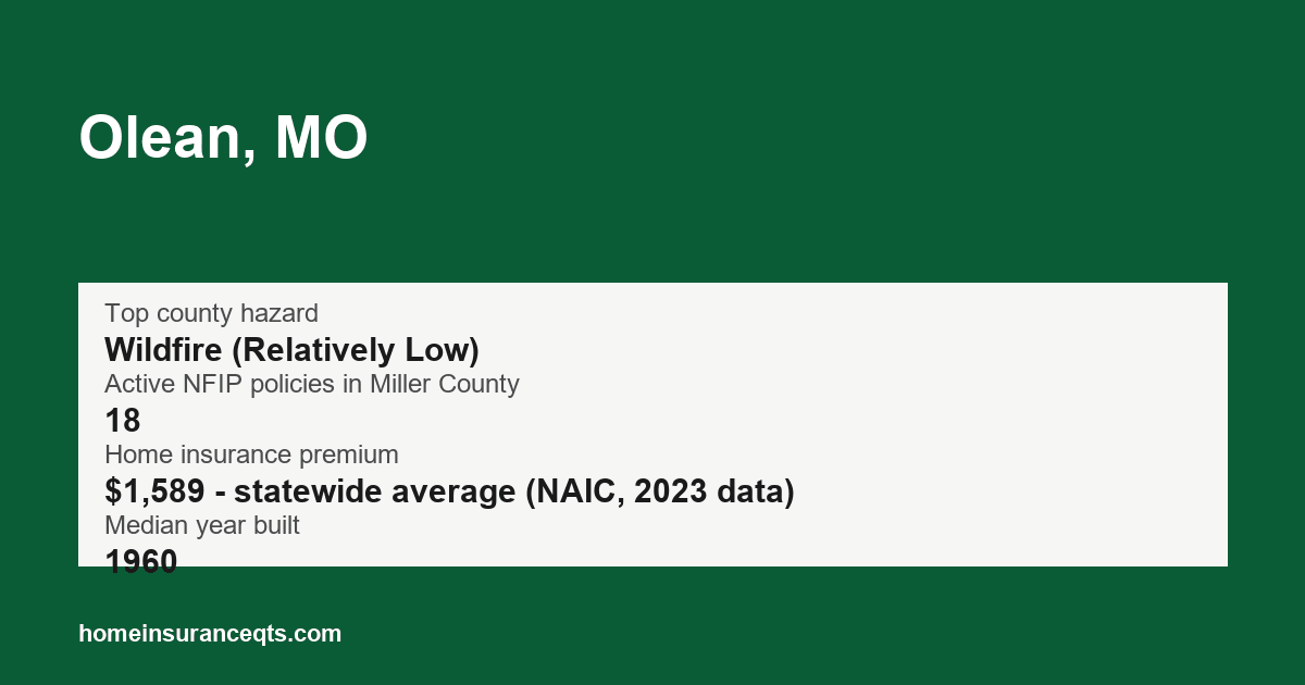 Key home insurance figures for Olean, MO