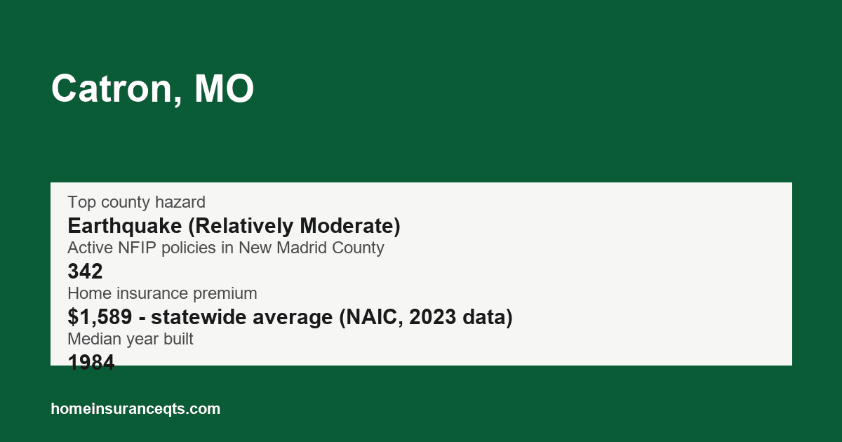 Key home insurance figures for Catron, MO