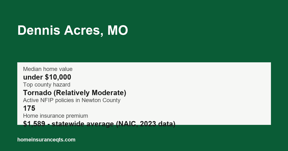 Key home insurance figures for Dennis Acres, MO