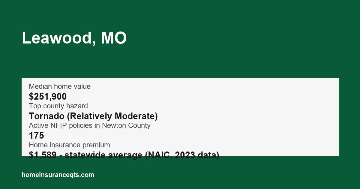 Key home insurance figures for Leawood, MO