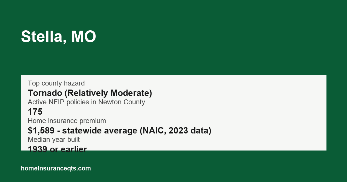 Key home insurance figures for Stella, MO