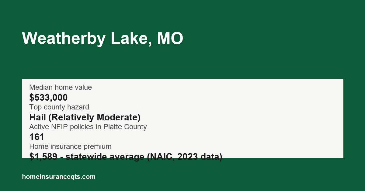 Key home insurance figures for Weatherby Lake, MO