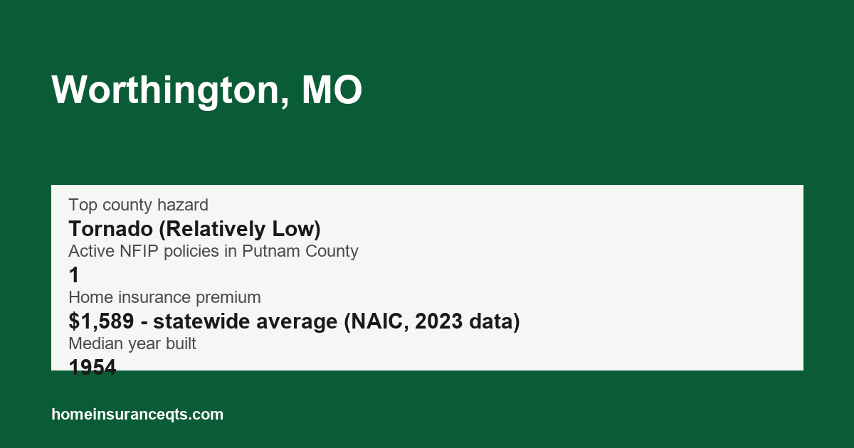 Key home insurance figures for Worthington, MO