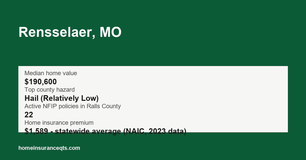 Key home insurance figures for Rensselaer, MO