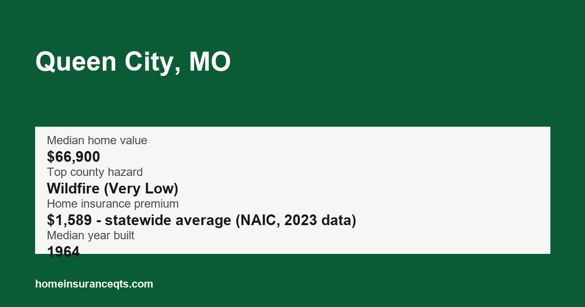 Key home insurance figures for Queen City, MO
