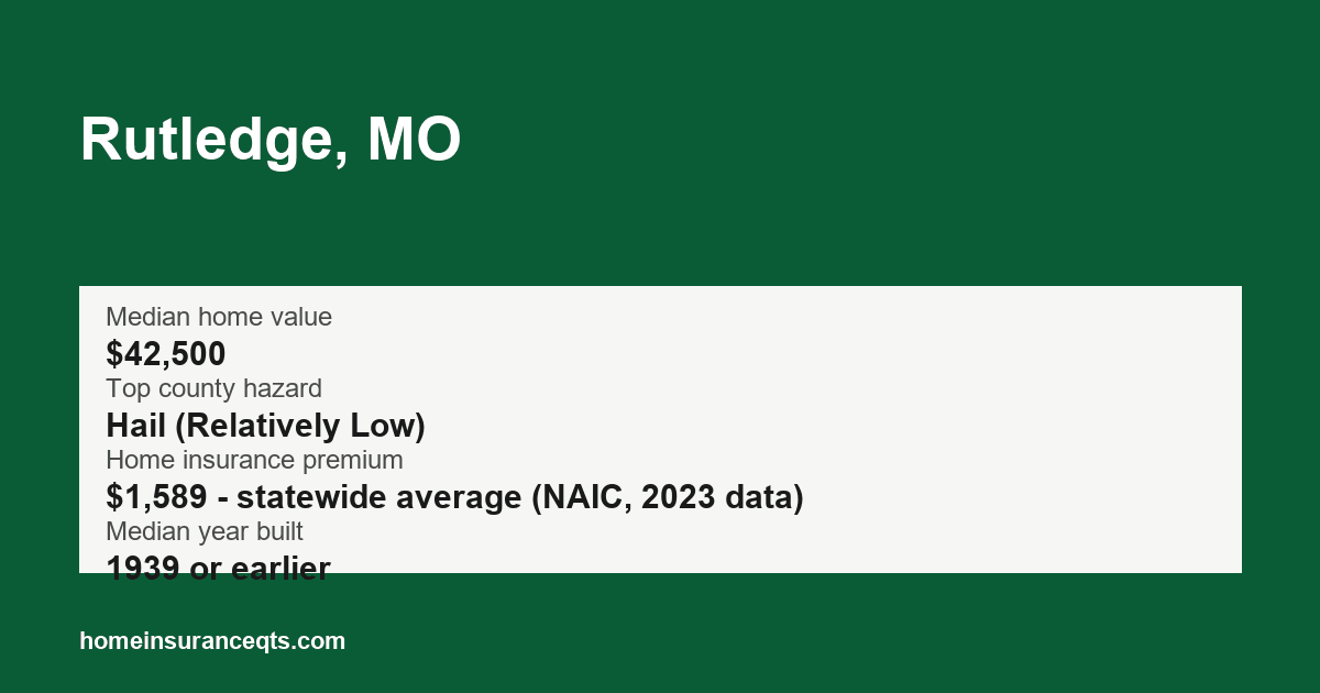 Key home insurance figures for Rutledge, MO