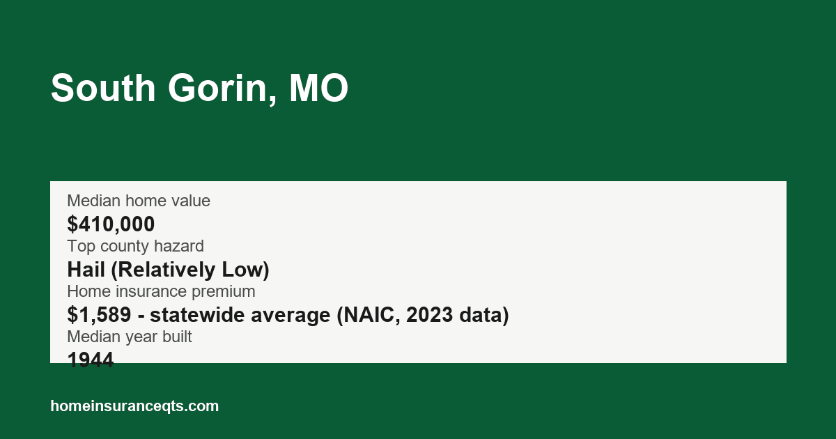Key home insurance figures for South Gorin, MO