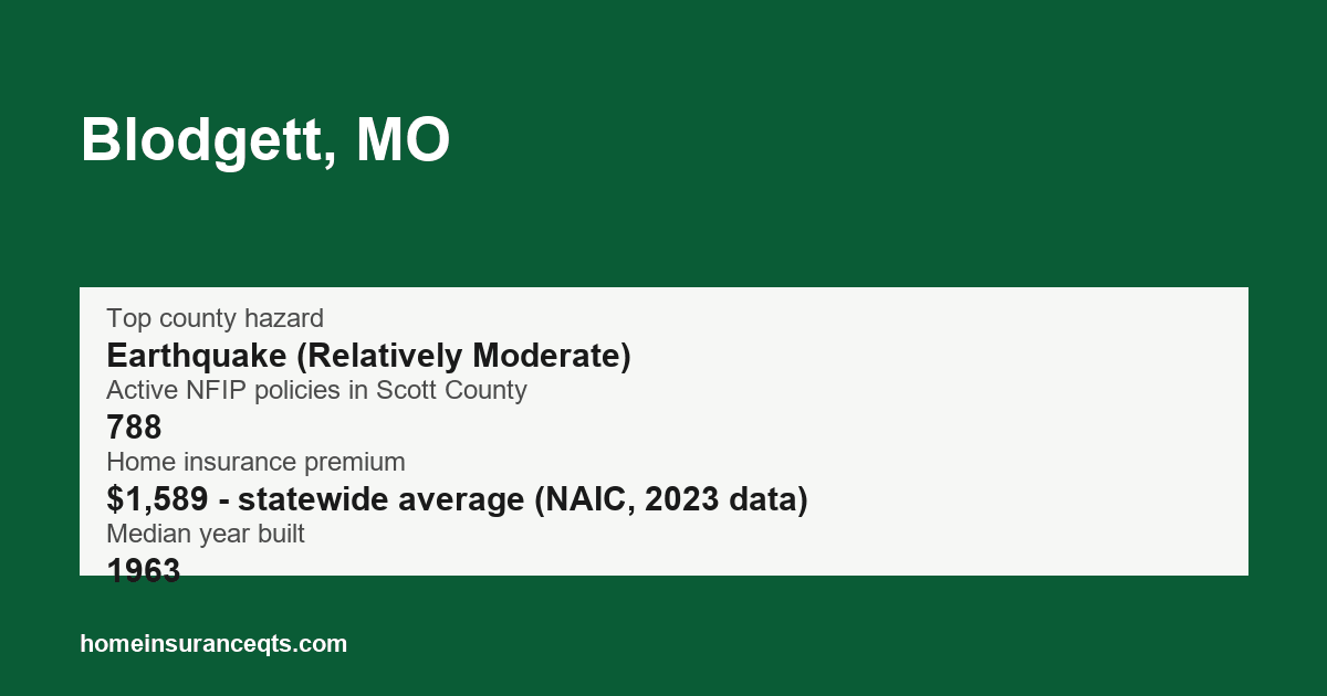 Key home insurance figures for Blodgett, MO